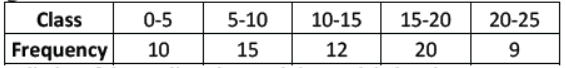 cbse-class-10-mathematics-statistics-mcqs-set-b