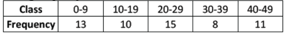 cbse-class-10-mathematics-statistics-mcqs-set-b