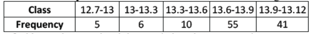 cbse-class-10-mathematics-statistics-mcqs-set-b