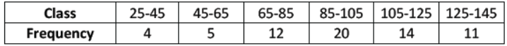 cbse-class-10-mathematics-statistics-mcqs-set-b