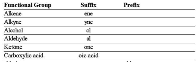 cbse-class-10-science-carbon-and-its-compounds-notes-set-a