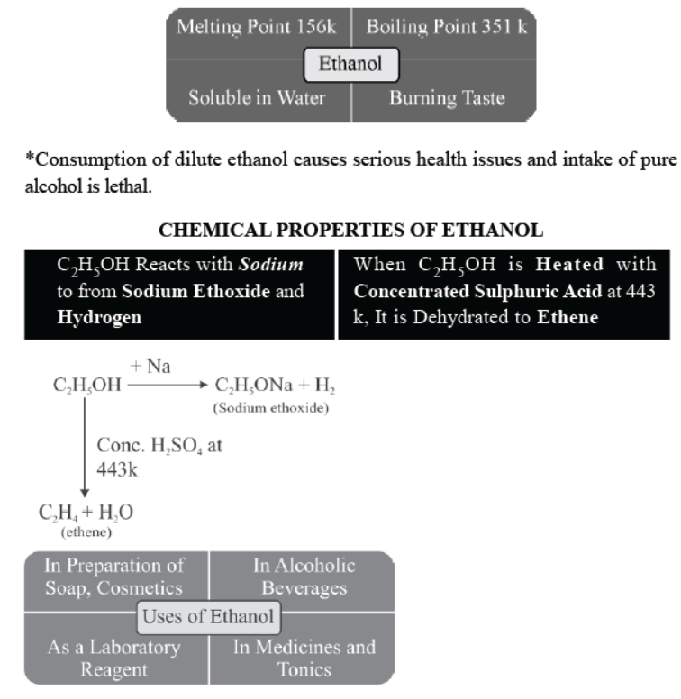 cbse-class-10-science-carbon-and-its-compounds-notes-set-a