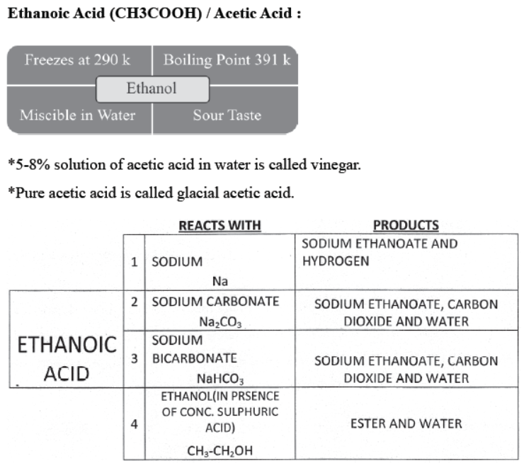 cbse-class-10-science-carbon-and-its-compounds-notes-set-a