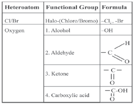 cbse-class-10-science-carbon-and-its-compounds-notes-set-a