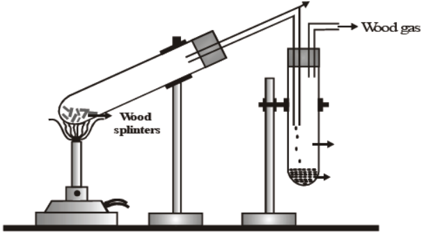  cbse-class-10-science-carbon-notes