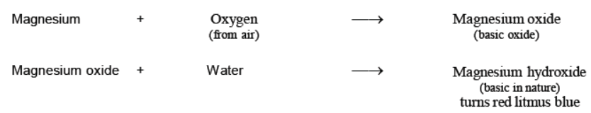 cbse-class-10-science-metals-and-non-metals-notes-set-c