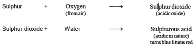 cbse-class-10-science-metals-and-non-metals-notes-set-c