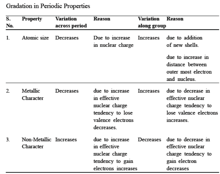 cbse-class-10-science-periodic-classification-of-elements-notes-set-a