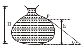 cbse-class-11-fluid-flow-worksheet-a