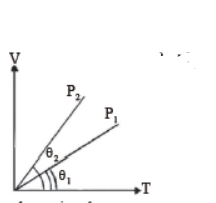 cbse-class-11-kinetic-theory-of-gases-worksheet-a