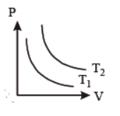 cbse-class-11-kinetic-theory-of-gases-worksheet-b