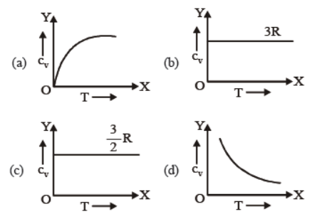 cbse-class-11-kinetic-theory-of-gases-worksheet-c