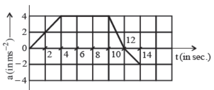 cbse-class-11-motion-in-straight-line-worksheet-a