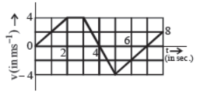 cbse-class-11-motion-in-straight-line-worksheet-b