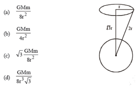 cbse-class-11-physics-gravitation-worksheet-set-a