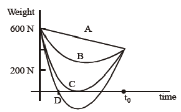 cbse-class-11-physics-gravitation-worksheet-set-a