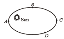 cbse-class-11-physics-gravitation-worksheet-set-e