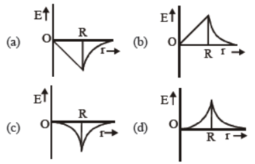 cbse-class-11-physics-gravitation-worksheet-set-e