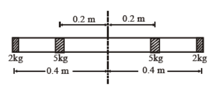 cbse-class-11-physics-kinematics-worksheet-set-b