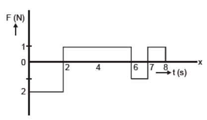 cbse-class-11-physics-laws-of-motion-worksheet-set-a