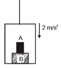 cbse-class-11-physics-laws-of-motion-worksheet-set-b