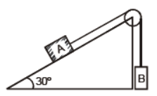 cbse-class-11-physics-laws-of-motion-worksheet-set-b