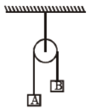 cbse-class-11-physics-laws-of-motion-worksheet-set-b