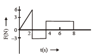 cbse-class-11-physics-laws-of-motion-worksheet-set-f