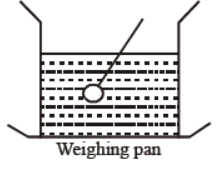 cbse-class-11-physics-mechanical-properties-of -fluids-worksheet-Set-c