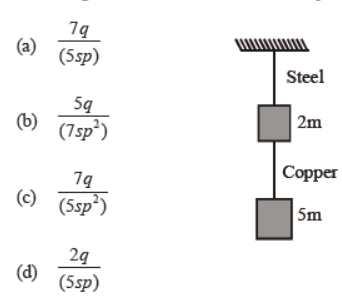 cbse-class-11-physics-mechnical-properties-of-solids-worksheet-set-a