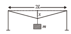 cbse-class-11-physics-mechnical-properties-of-solids-worksheet-set-i