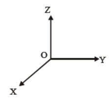 cbse-class-11-physics-motion-in-a-plane-worksheet-set-c