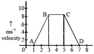 cbse-class-11-physics-motion-in-a-straight-line-worksheet-set-a