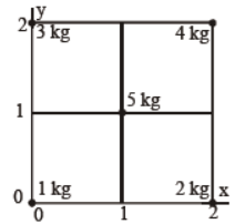 cbse-class-11-physics-systems-of particles-and-rotational-motion-worksheet-set-e