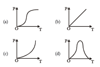 cbse-class-11-physics-thermal-properties-of-fluids-worksheet-set-c