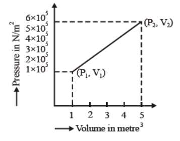 cbse-class-11-thermodynamics-worksheet-a