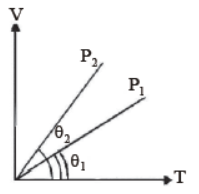 cbse-class-11-thermodynamics-worksheet-a