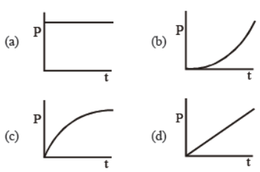 cbse-class-11-physics-work-energy-and-power-worksheet-set-d