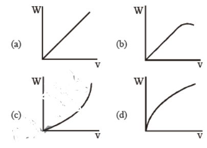 cbse-class-11-physics-work-energy-and-power-worksheet-set-d