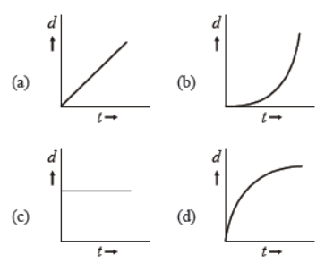 cbse-class-11-physics-work-energy-and-power-worksheet-set-d