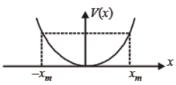 cbse-class-11-physics-work-energy-and-power-worksheet-set-g