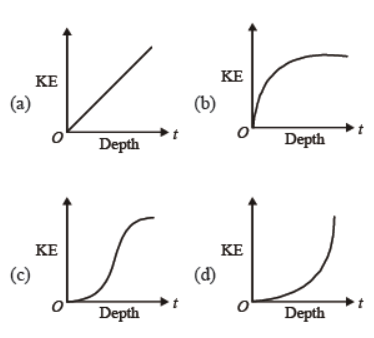 cbse-class-11-physics-work-energy-and-power-worksheet-set-g