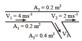 cbse-class-11-pressure-in-fluids-worksheet-a