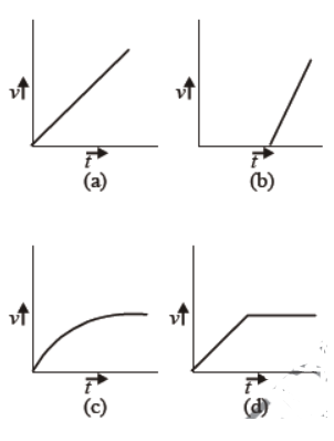 cbse-class-11-surface-tension-worksheet-a