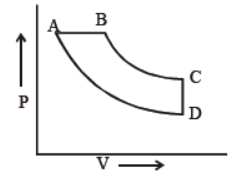 cbse-class-11-thermodynamics-worksheet-c