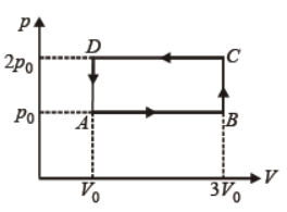 cbse-class-11-thermodynamics-worksheet-c