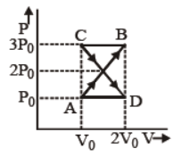 cbse-class-11-thermodynamics-worksheet-d