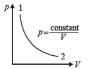 cbse-class-11-thermodynamics-worksheet-d