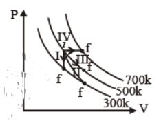 cbse-class-11-thermodynamics-worksheet-d