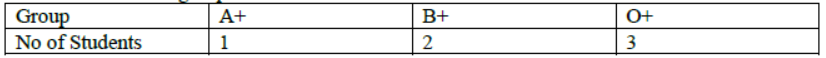 cbse-class-8-mathematics-mcqs-bank-set-a